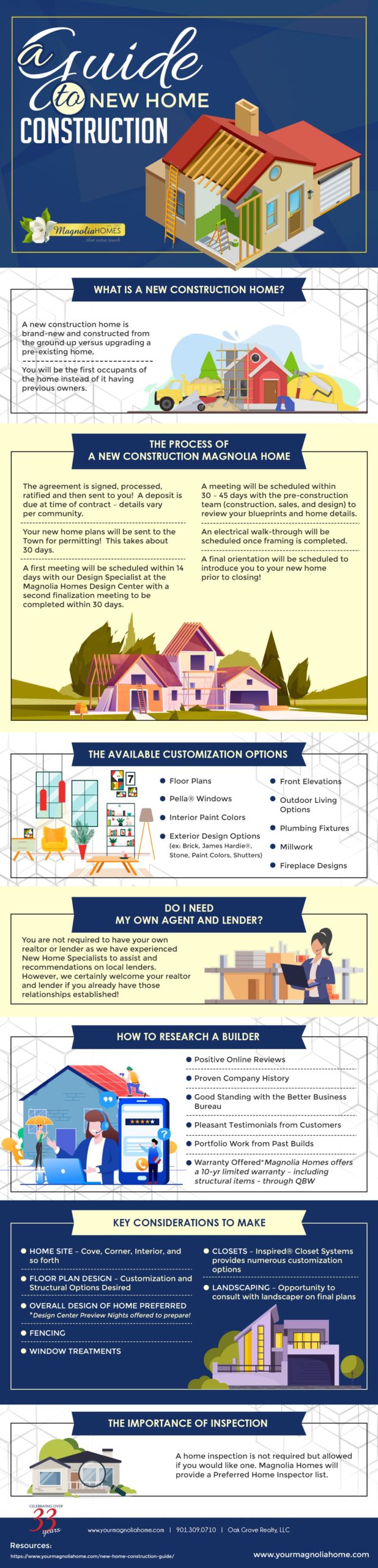How to Buy a New Construction Home: A Guide for Beginners