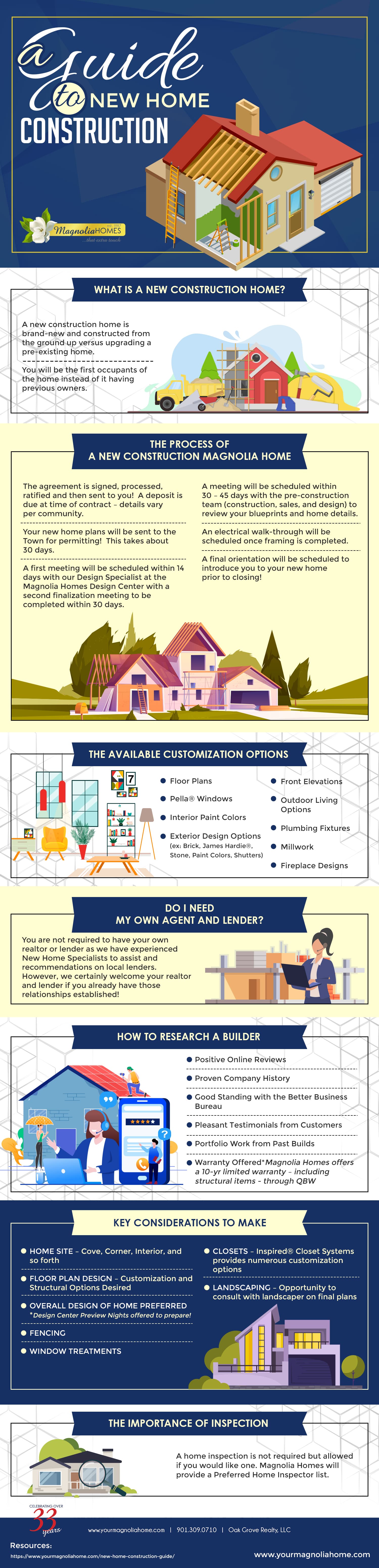 How to Buy a New Construction Home